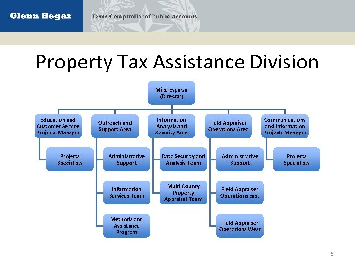 Property Tax Assistance Division Mike Esparza (Director) Education and Customer Service Projects Manager Projects