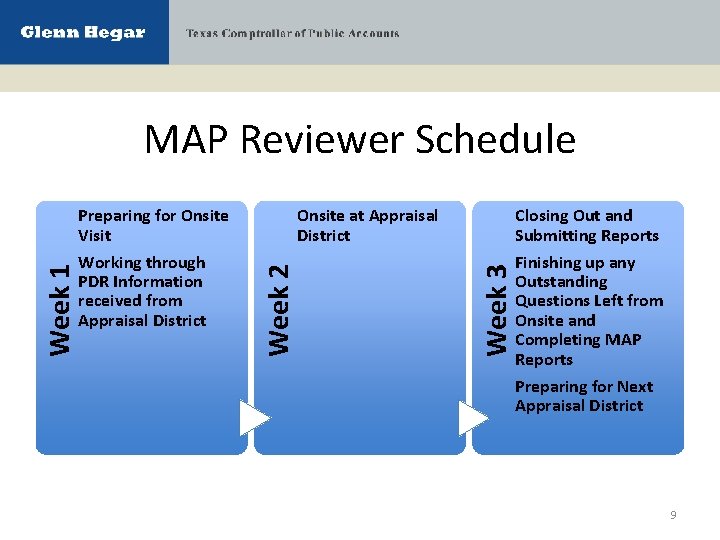 Onsite at Appraisal District Week 3 Preparing for Onsite Visit Working through PDR Information