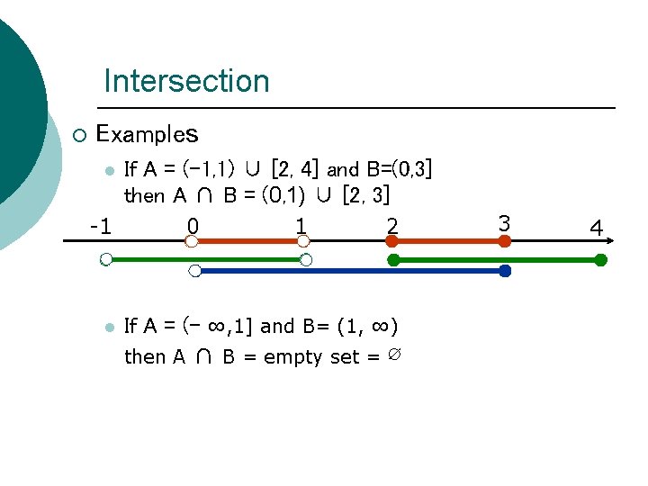 Intersection ¡ Examples If A = (-1, 1) ∪ [2, 4] and B=(0, 3]