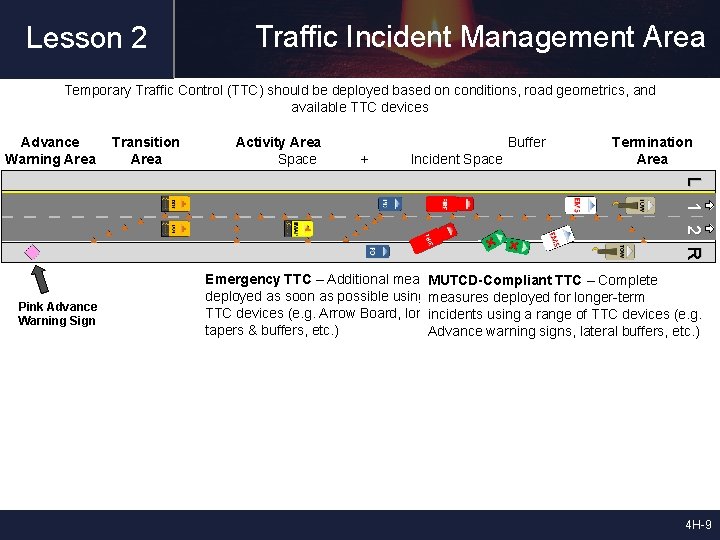 Lesson 2 Traffic Incident Management Area Temporary Traffic Control (TTC) should be deployed based