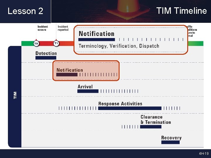 Lesson 2 TIM Timeline 4 H-19 