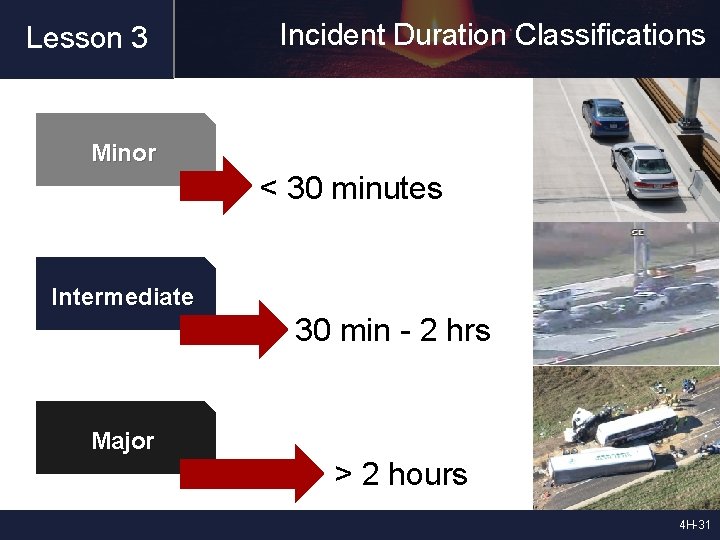 Lesson 3 Incident Duration Classifications Minor < 30 minutes Intermediate 30 min - 2