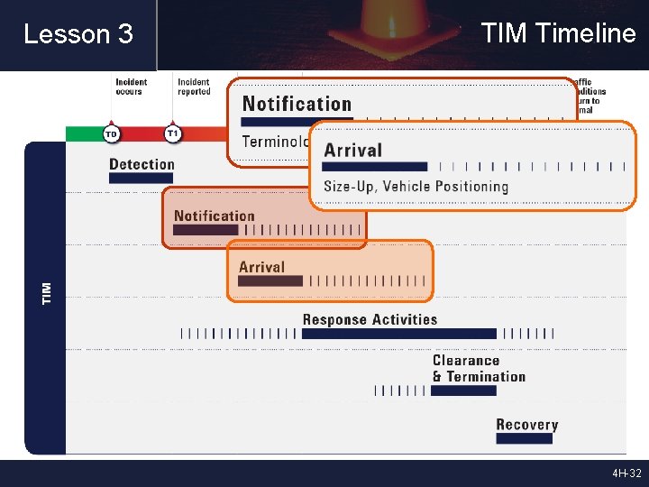 Lesson 3 TIM Timeline 4 H-32 
