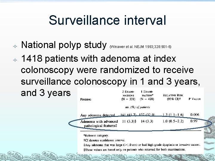 Surveillance interval National polyp study 1418 patients with adenoma at index colonoscopy were randomized Surveillance interval National polyp study 1418 patients with adenoma at index colonoscopy were randomized