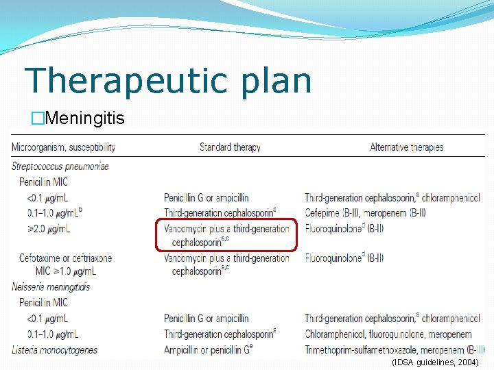 Therapeutic plan �Meningitis (IDSA guidelines, 2004) 