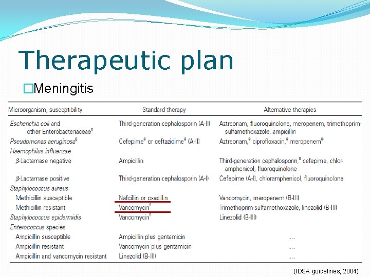 Therapeutic plan �Meningitis (IDSA guidelines, 2004) 