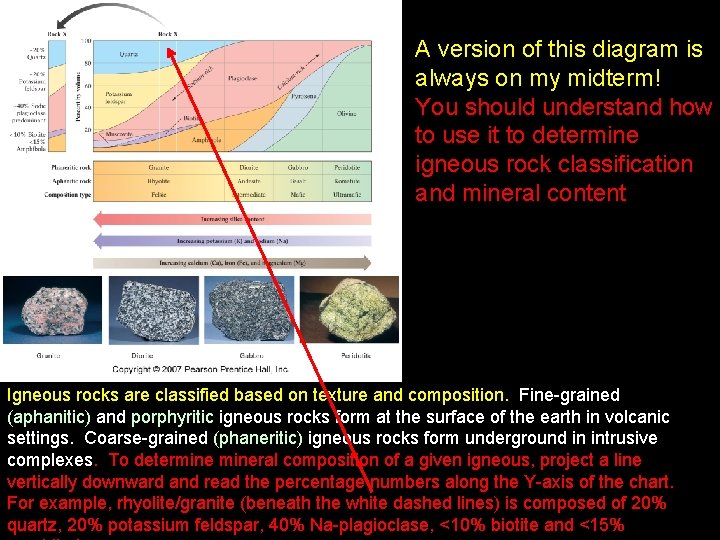 A version of this diagram is always on my midterm! You should understand how