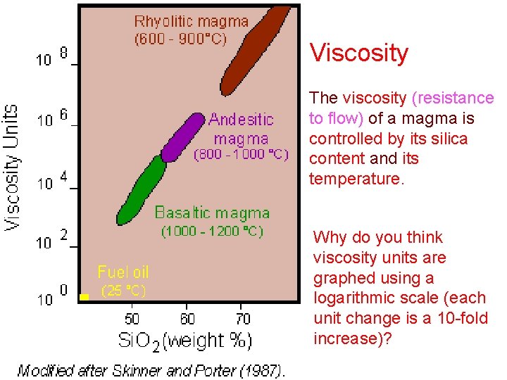 Viscosity The viscosity (resistance to flow) of a magma is controlled by its silica