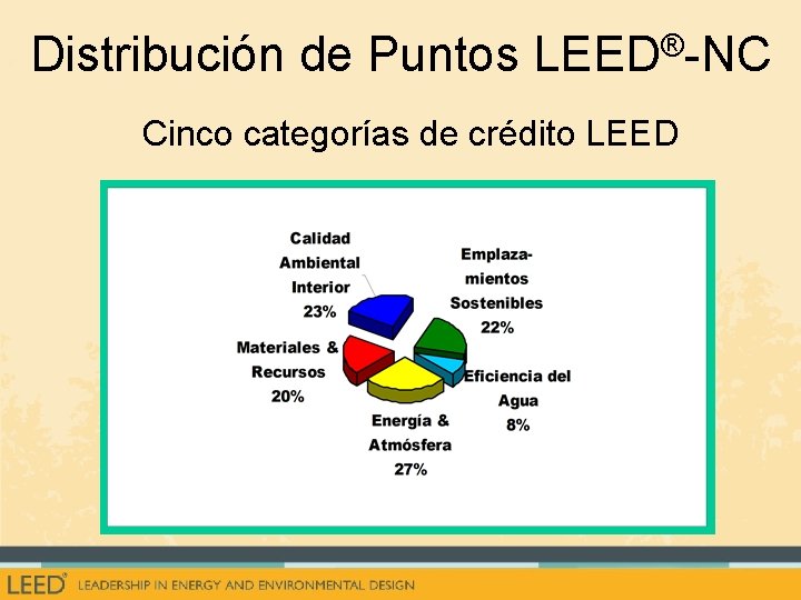 ® Distribución de Puntos LEED -NC Cinco categorías de crédito LEED 