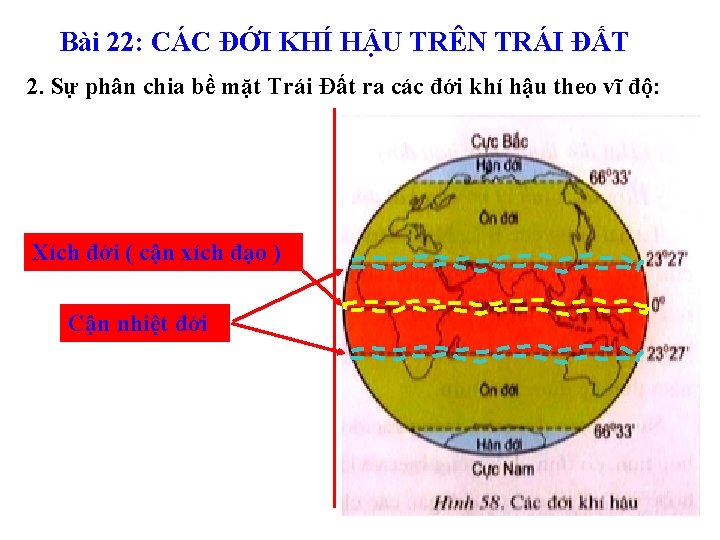 Bài 22: CÁC ĐỚI KHÍ HẬU TRÊN TRÁI ĐẤT 2. Sự phân chia bề