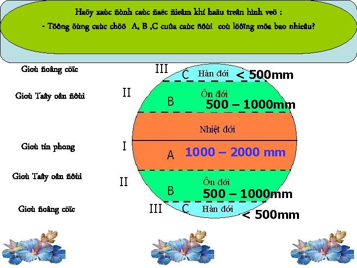 Haõy xaùc ñònh caùc ñaëc ñieåm khí hình veõ : : Haõy khí haäu