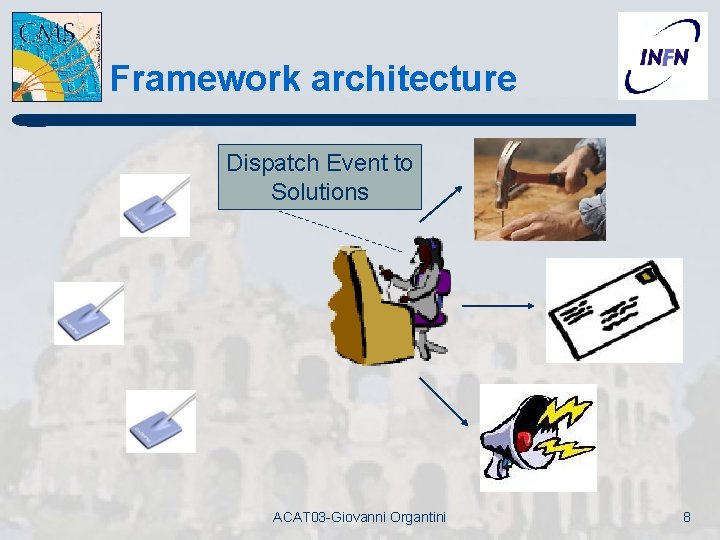 Framework architecture Dispatch Event to Solutions ACAT 03 -Giovanni Organtini 8 Framework architecture Dispatch Event to Solutions ACAT 03 -Giovanni Organtini 8