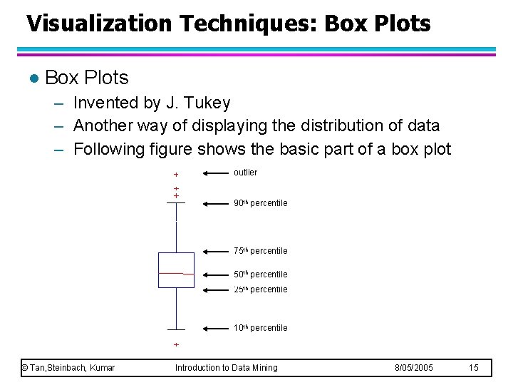 Visualization Techniques: Box Plots l Box Plots – Invented by J. Tukey – Another