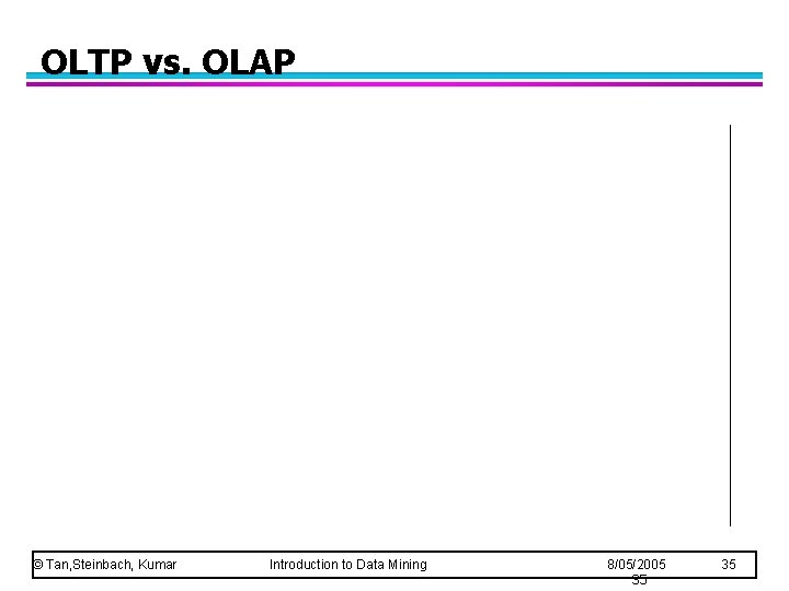 OLTP vs. OLAP © Tan, Steinbach, Kumar Introduction to Data Mining 8/05/2005 35 35