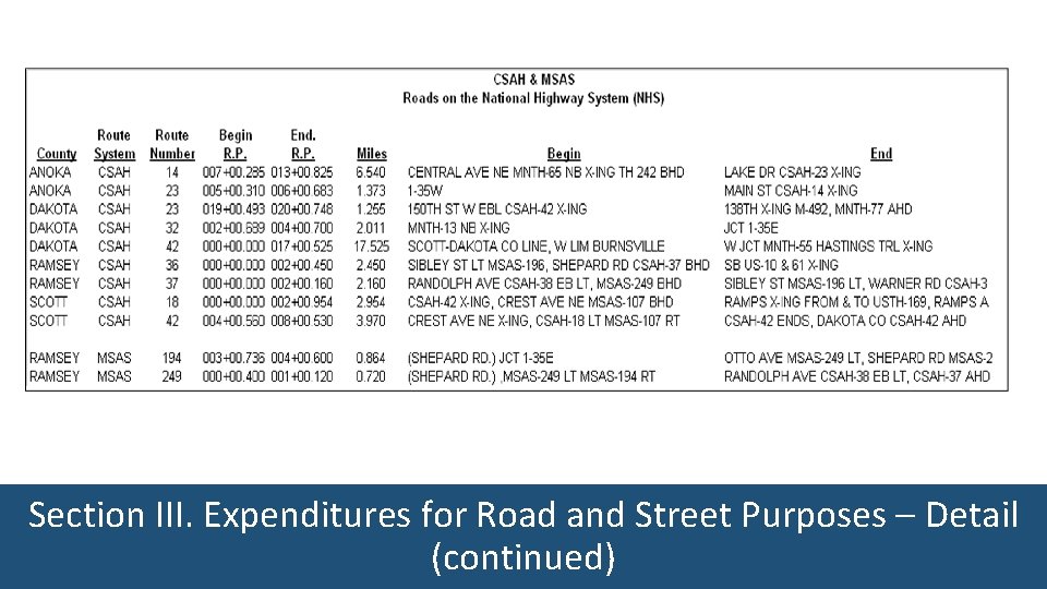 Section III. Expenditures for Road and Street Purposes – Detail (continued) 