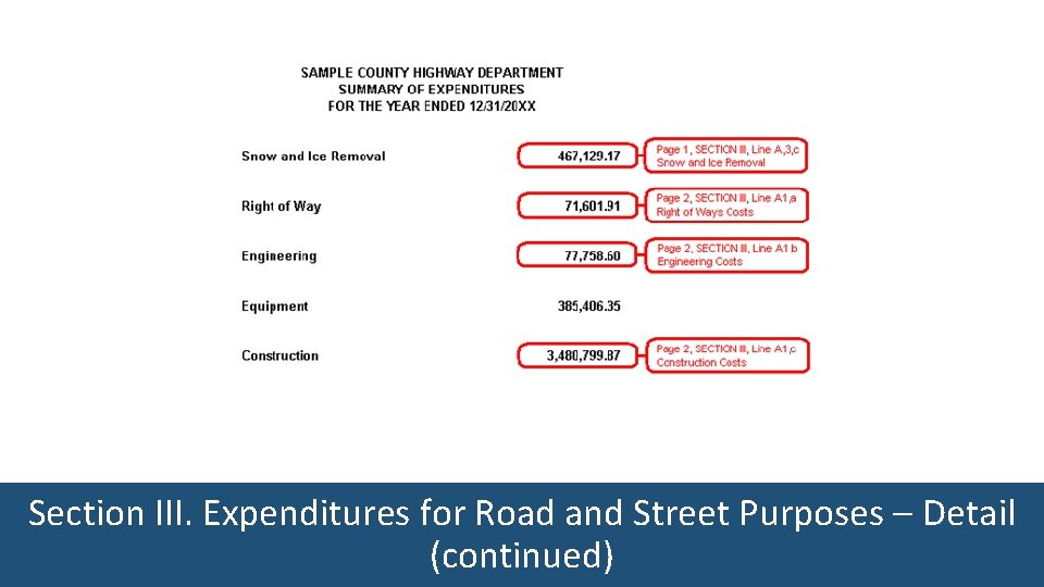 Section III. Expenditures for Road and Street Purposes – Detail (continued) 