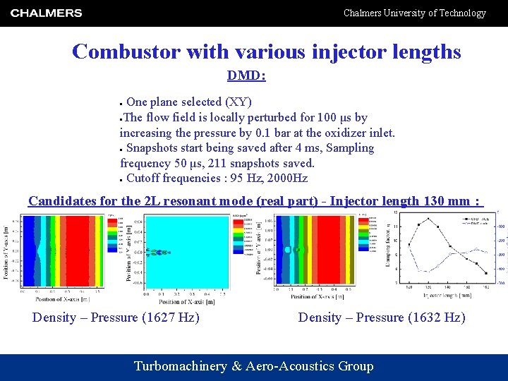 Chalmers University of Technology Combustor with various injector lengths DMD: One plane selected (XY)