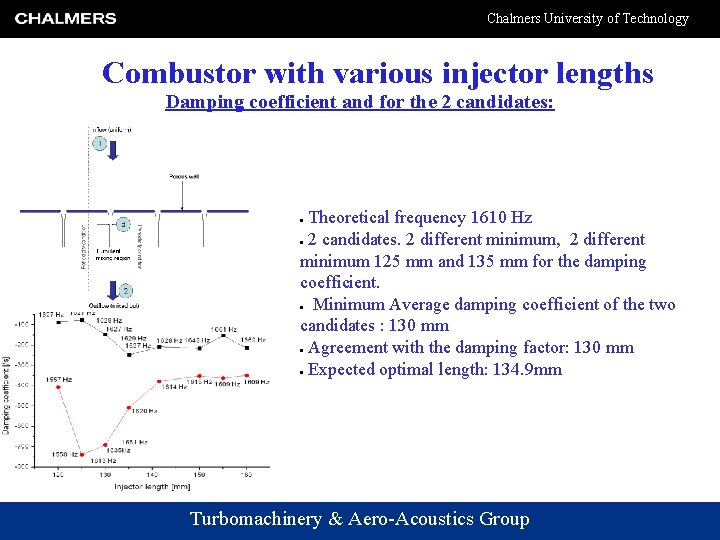 Chalmers University of Technology Combustor with various injector lengths Damping coefficient and for the