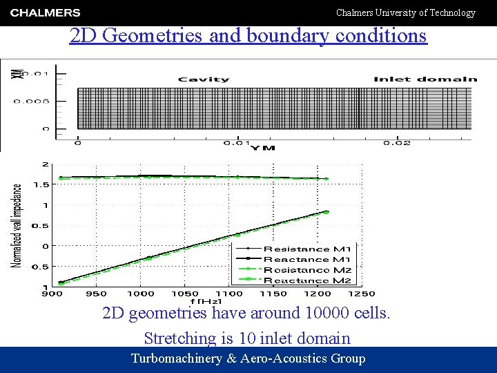 Chalmers University of Technology 2 D Geometries and boundary conditions 2 D geometries have