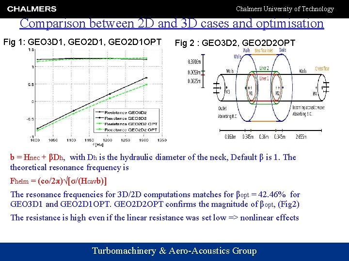 Chalmers University of Technology Comparison between 2 D and 3 D cases and optimisation