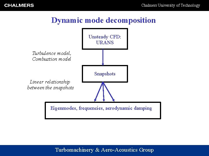 Chalmers University of Technology Dynamic mode decomposition Unsteady CFD: URANS Turbulence model, Combustion model