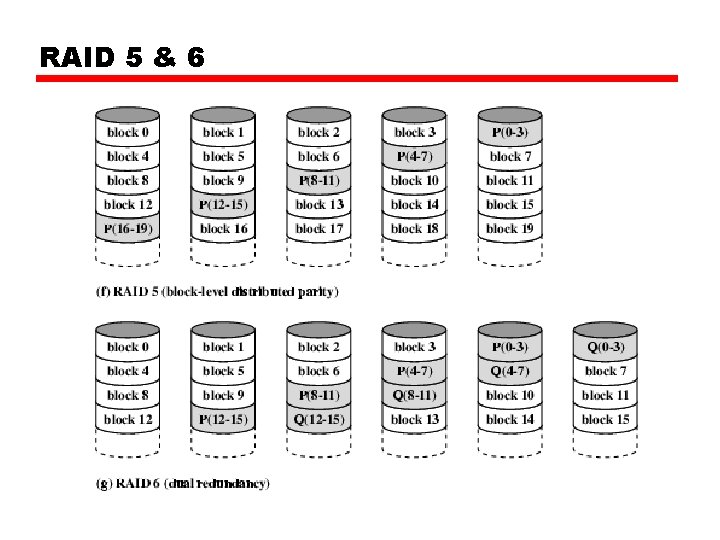 RAID 5 & 6 