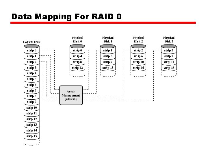 Data Mapping For RAID 0 