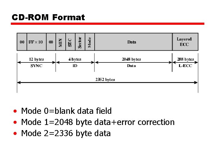 CD-ROM Format • Mode 0=blank data field • Mode 1=2048 byte data+error correction •