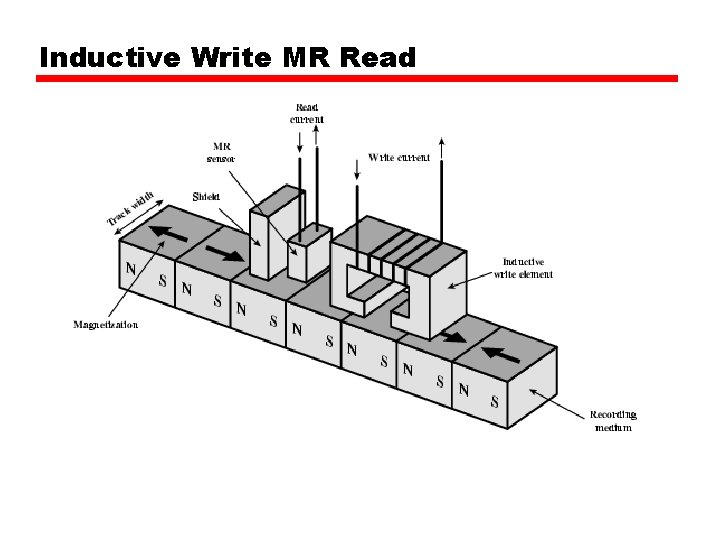 Inductive Write MR Read 