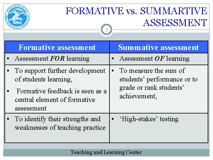 FORMATIVE vs. SUMMARTIVE ASSESSMENT 5 Formative assessment • Assessment FOR learning Summative assessment •