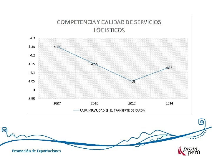 Promoción de Exportaciones 