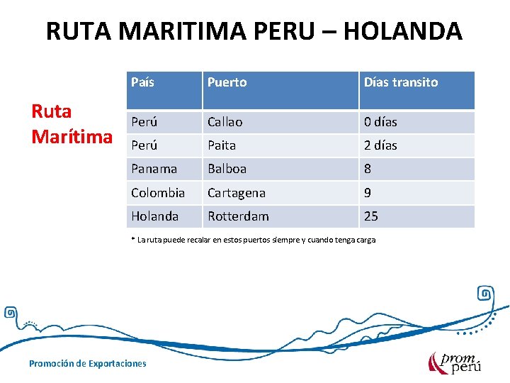 RUTA MARITIMA PERU – HOLANDA Ruta Marítima País Puerto Días transito Perú Callao 0