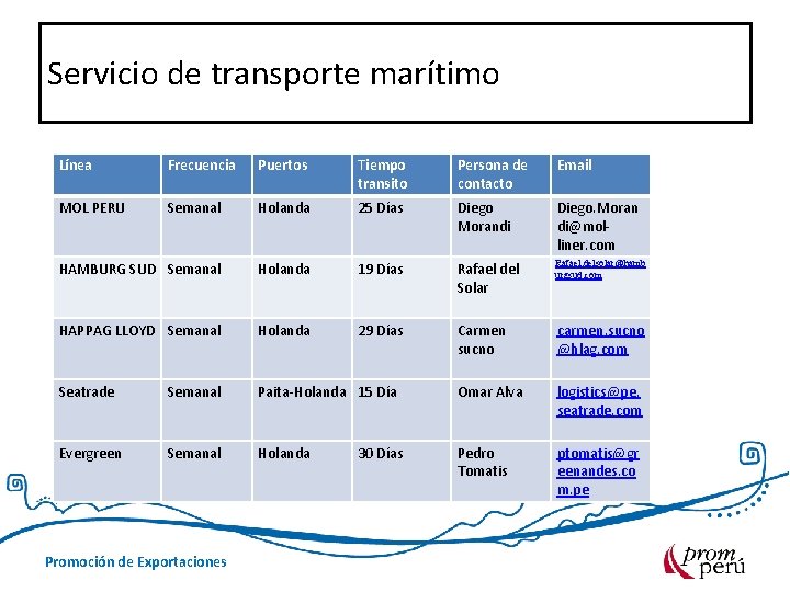 Servicio de transporte marítimo Línea Frecuencia Puertos Tiempo transito Persona de contacto Email MOL
