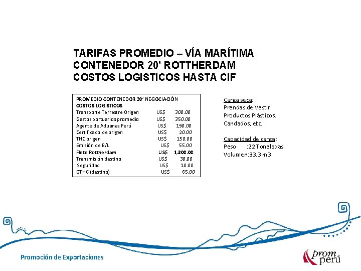 TARIFAS PROMEDIO – VÍA MARÍTIMA CONTENEDOR 20’ ROTTHERDAM COSTOS LOGISTICOS HASTA CIF PROMEDIO CONTENEDOR