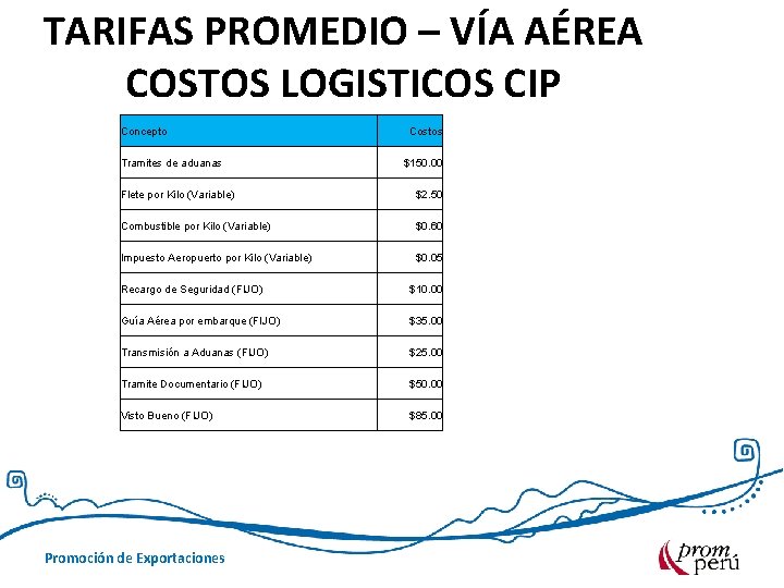 TARIFAS PROMEDIO – VÍA AÉREA COSTOS LOGISTICOS CIP Concepto Tramites de aduanas Costos $150.