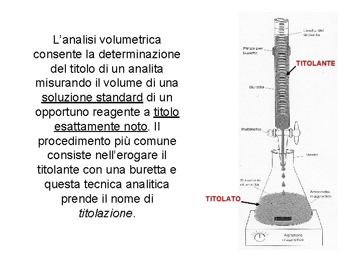 L’analisi volumetrica consente la determinazione del titolo di un analita misurando il volume di