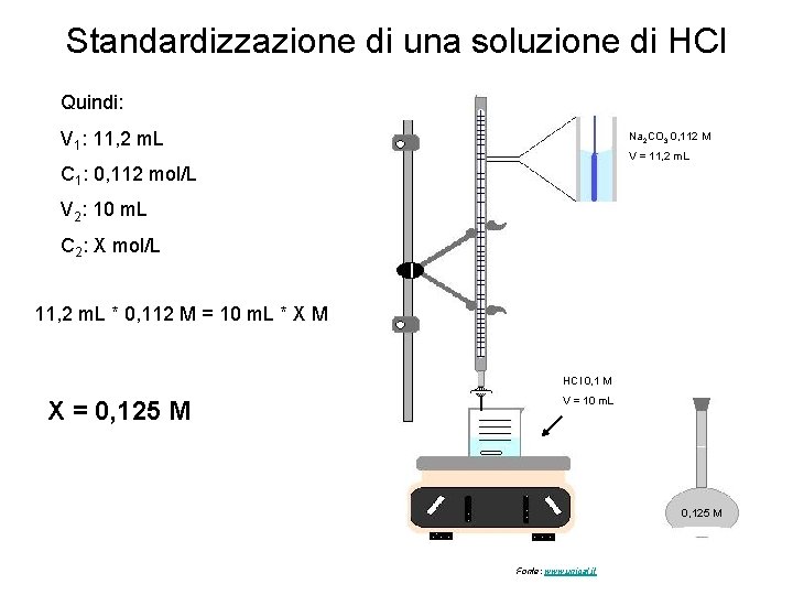 Standardizzazione di una soluzione di HCl Quindi: V 1: 11, 2 m. L Na