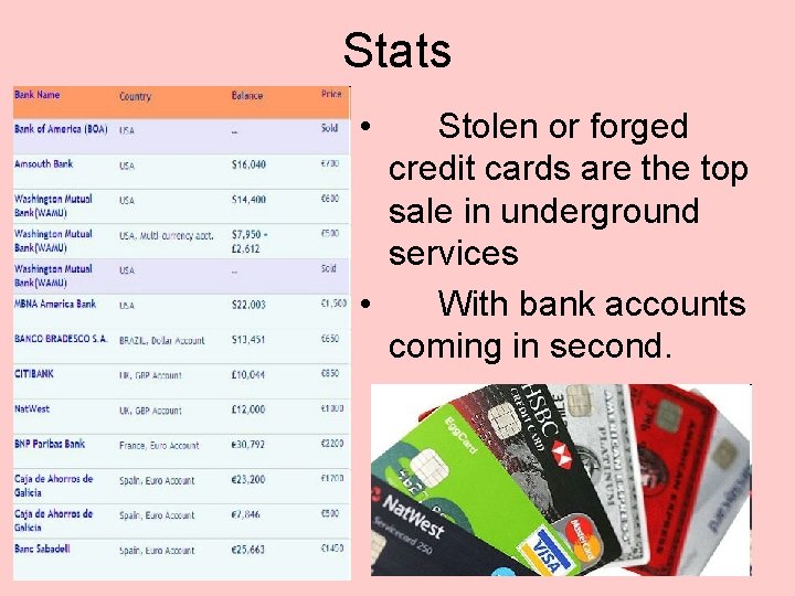 Stats • Stolen or forged credit cards are the top sale in underground services