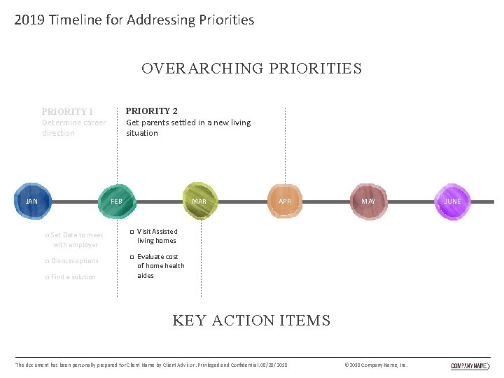 2019 Timeline for Addressing Priorities OVERARCHING PRIORITIES PRIORITY 2 Get parents settled in a