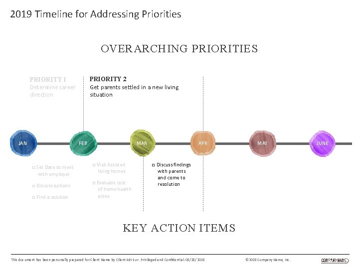 2019 Timeline for Addressing Priorities OVERARCHING PRIORITIES PRIORITY 2 Get parents settled in a