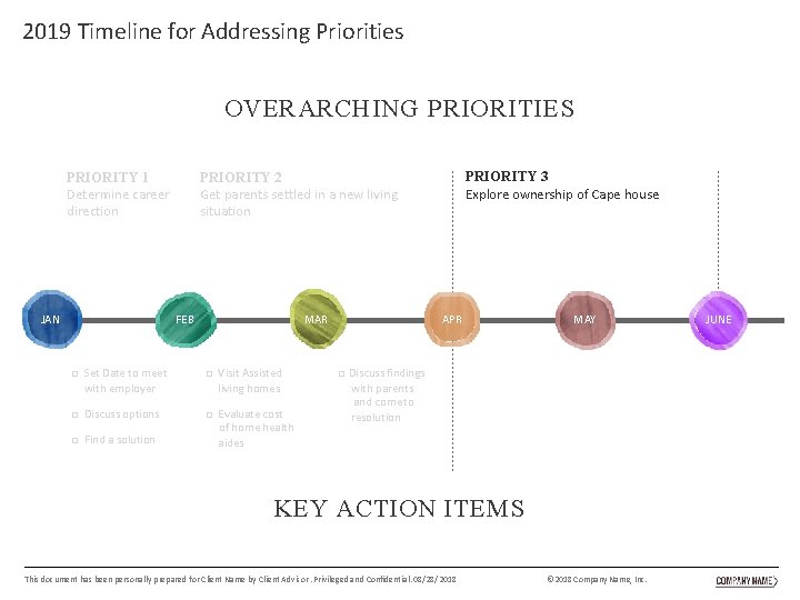 2019 Timeline for Addressing Priorities OVERARCHING PRIORITIES PRIORITY 1 Determine career direction JAN FEB