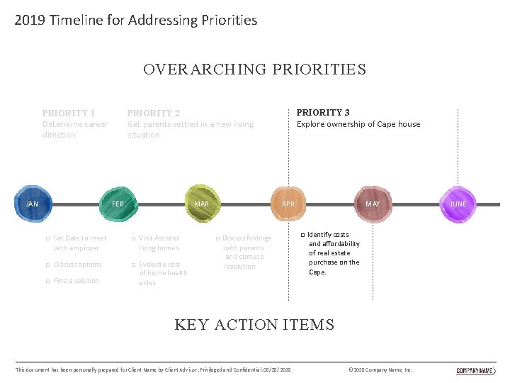 2019 Timeline for Addressing Priorities OVERARCHING PRIORITIES PRIORITY 1 Determine career direction JAN FEB