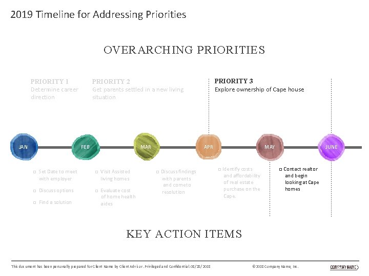 2019 Timeline for Addressing Priorities OVERARCHING PRIORITIES PRIORITY 1 Determine career direction JAN FEB