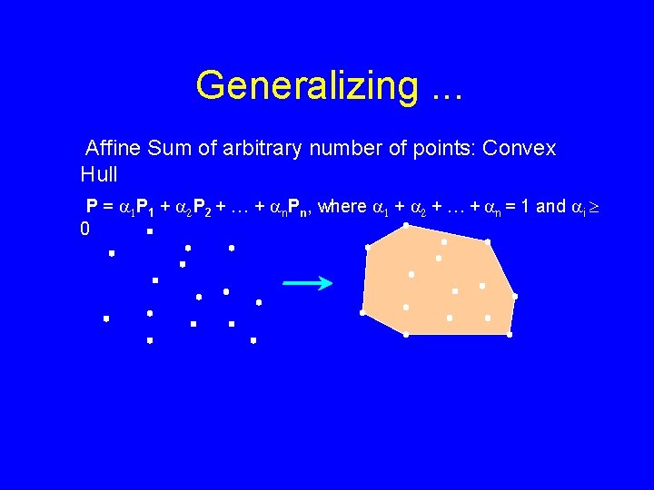Generalizing. . . Affine Sum of arbitrary number of points: Convex Hull P =