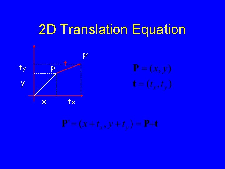 2 D Translation Equation ty P P’ t y x tx 