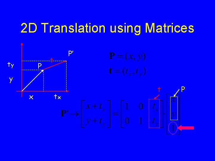 2 D Translation using Matrices ty P P’ t y x tx t P