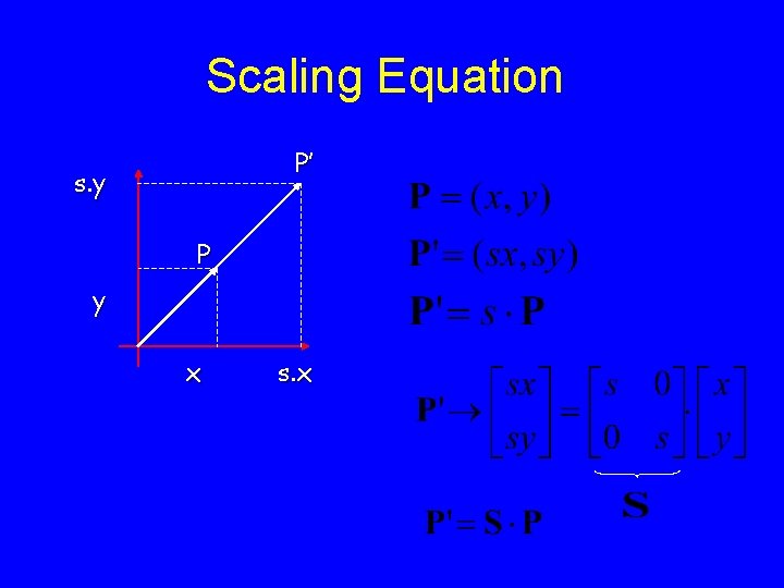 Scaling Equation P’ s. y P y x s. x 