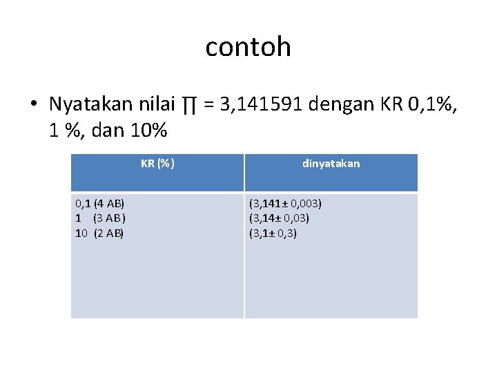 contoh • Nyatakan nilai ∏ = 3, 141591 dengan KR 0, 1%, 1 %,