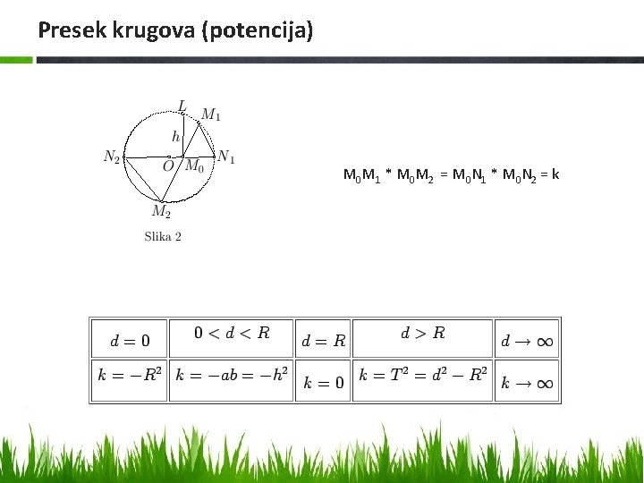 Presek krugova (potencija) M 0 M 1 * M 0 M 2 = M