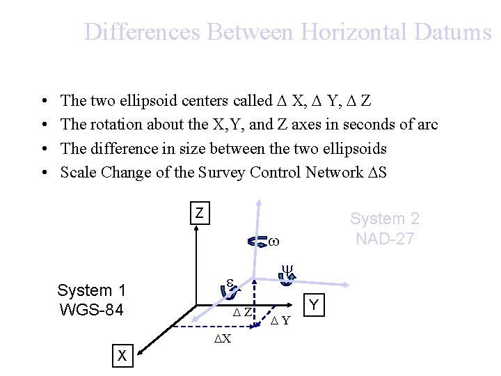 Differences Between Horizontal Datums • • The two ellipsoid centers called X, Y, Z